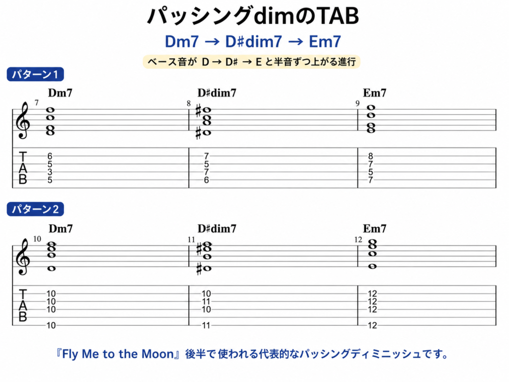 Dm7からD#dim7を経由してEm7へ進むパッシングdimのギターTAB譜