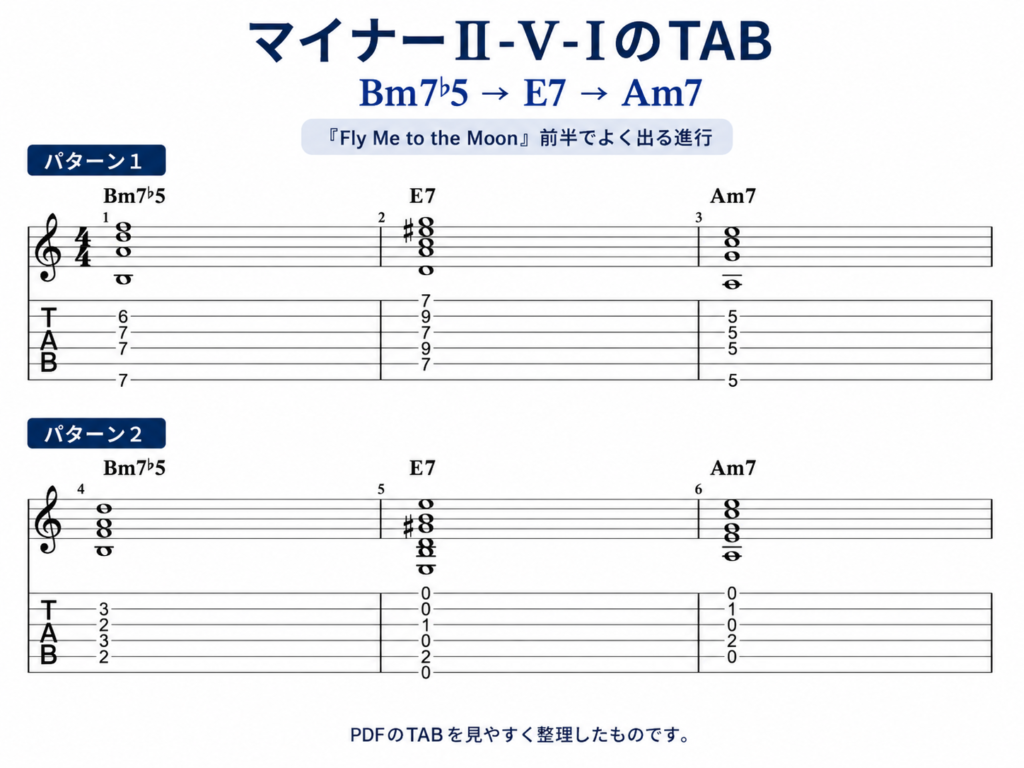 マイナー251のTAB画像