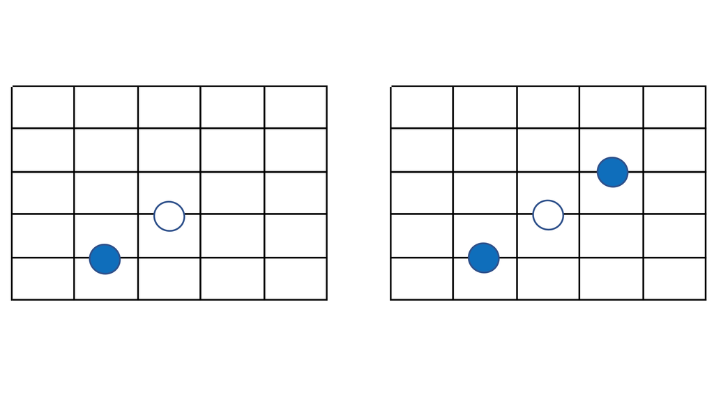 5弦ルートで5度を半音下げたルート＋♭5の省略フォームを示したギター指板図