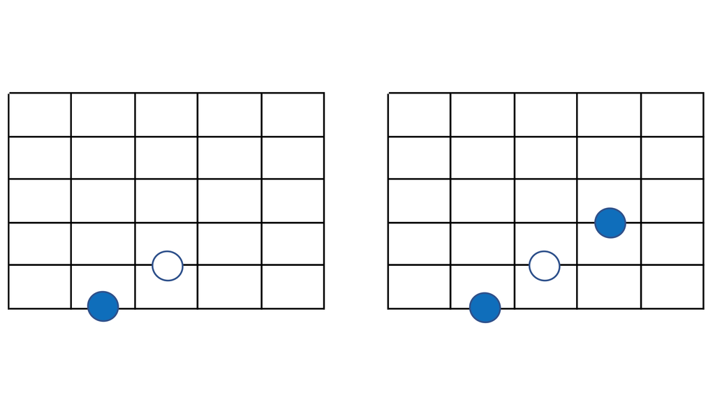 6弦ルートで5度を半音下げたルート＋♭5の省略フォームを示したギター指板図
